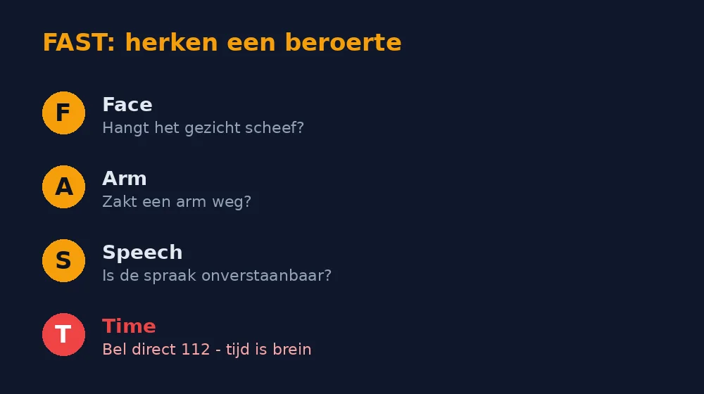 FAST-test om een beroerte te herkennen: Face, Arm, Speech, Time